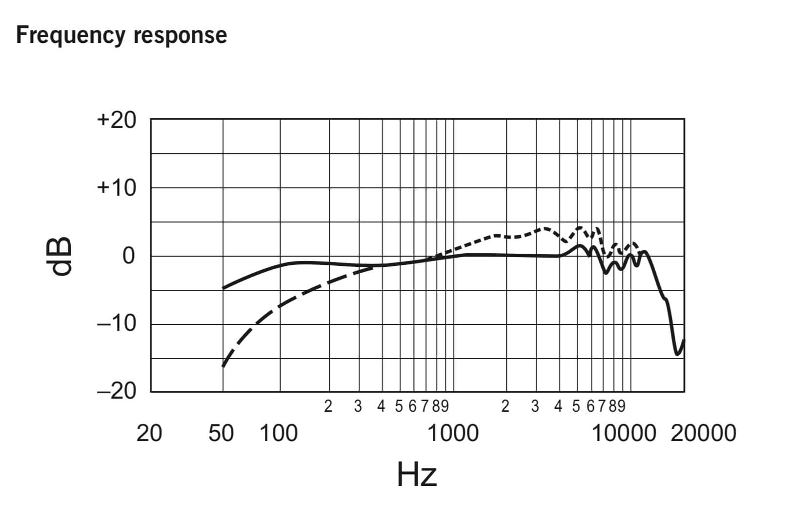 frequency response diagram