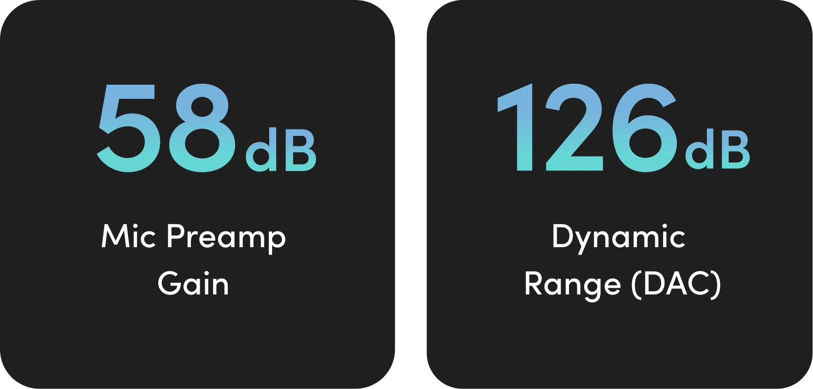 58db Mic Preamp Gain and 126db Dynamic Range (DAC)