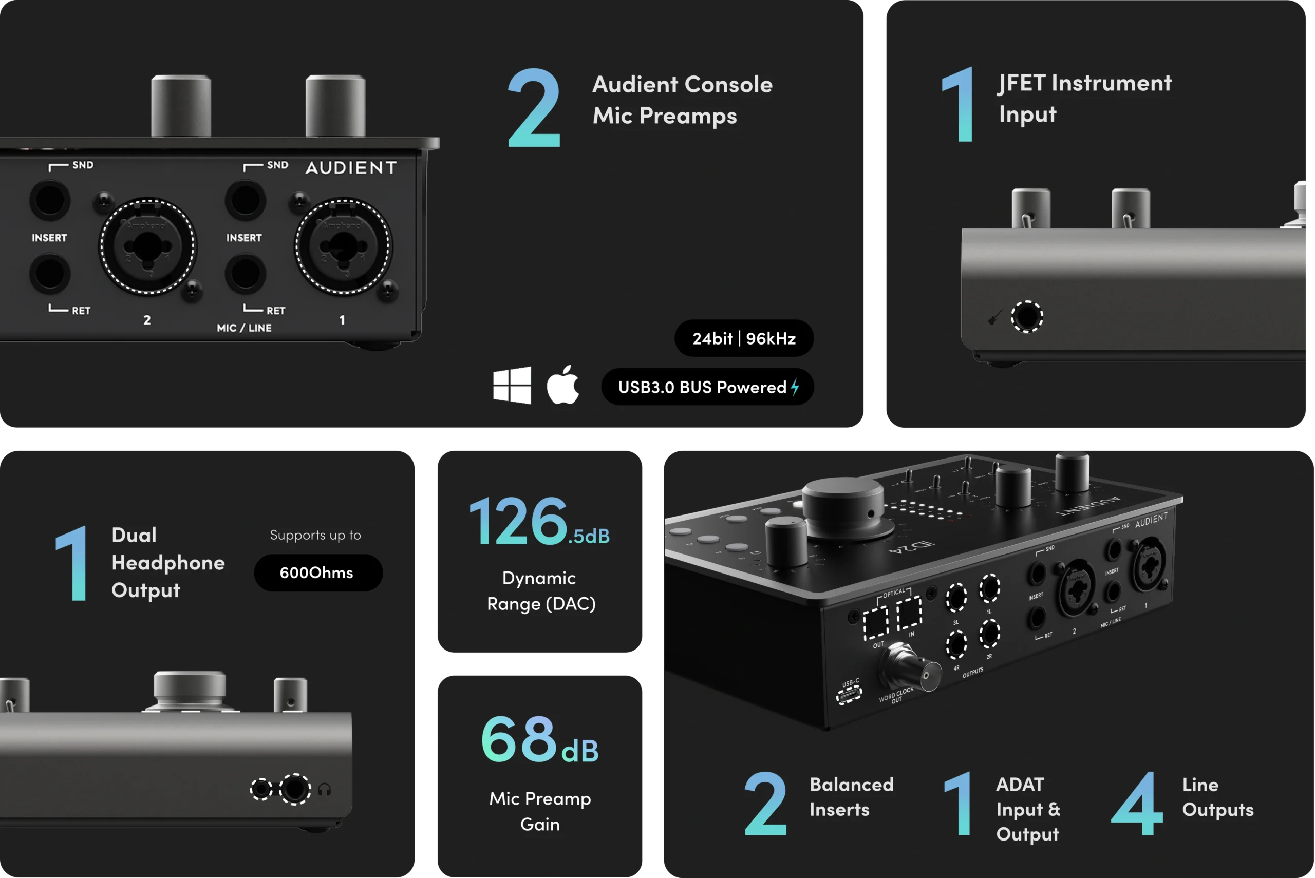 A feature grid highlighting that iD24 has 2 Mic Preamps, 1 JFET instrument input, 1 Dual Headphone Output, 126.5db Dynamic Range (DAC), 68db Mic Pre Gain, 2 Balanced Inserts, 1 ADAT Input & Output, and 4 line outputs.