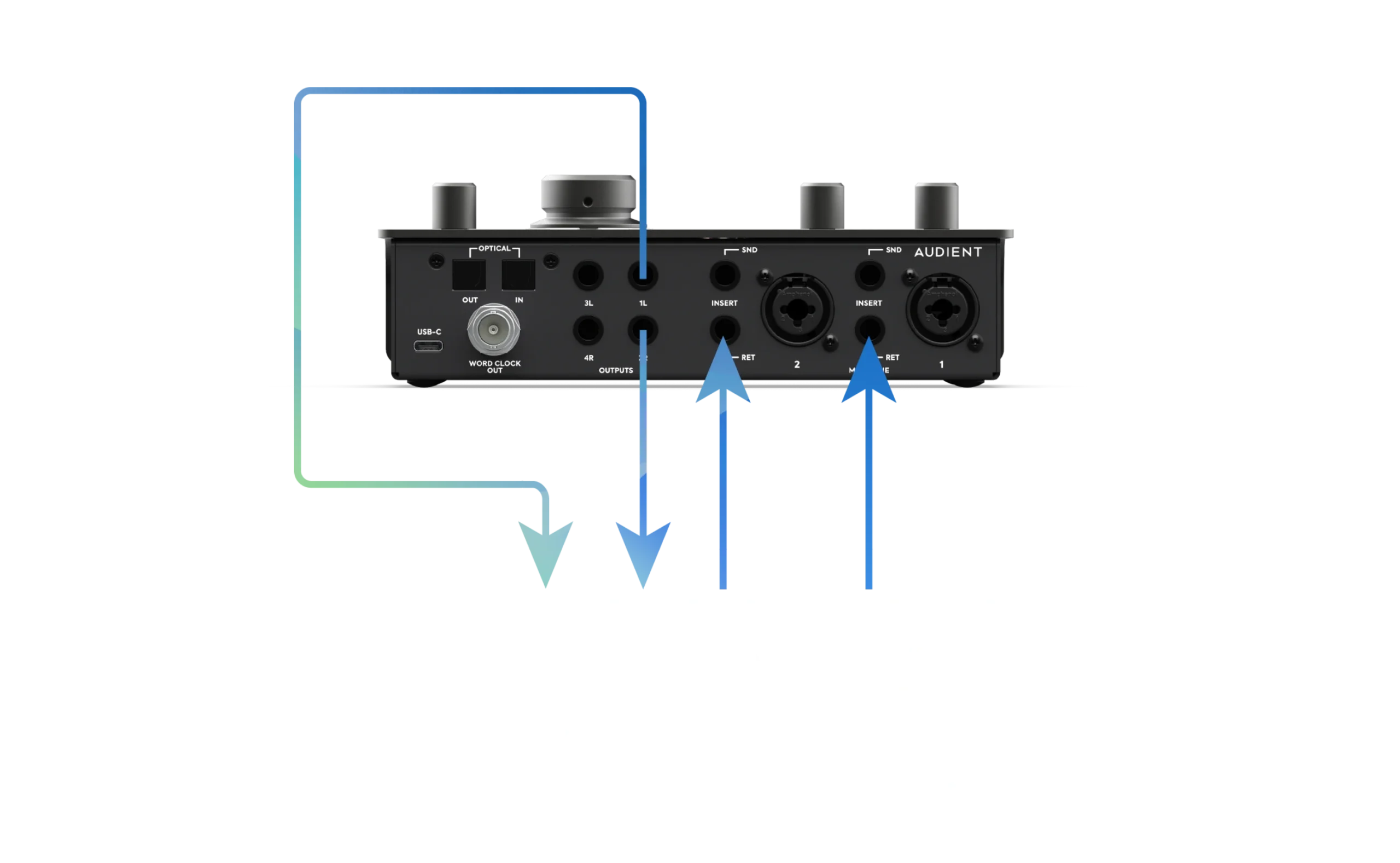 A diagram showing mixing with hardware FX with iD24