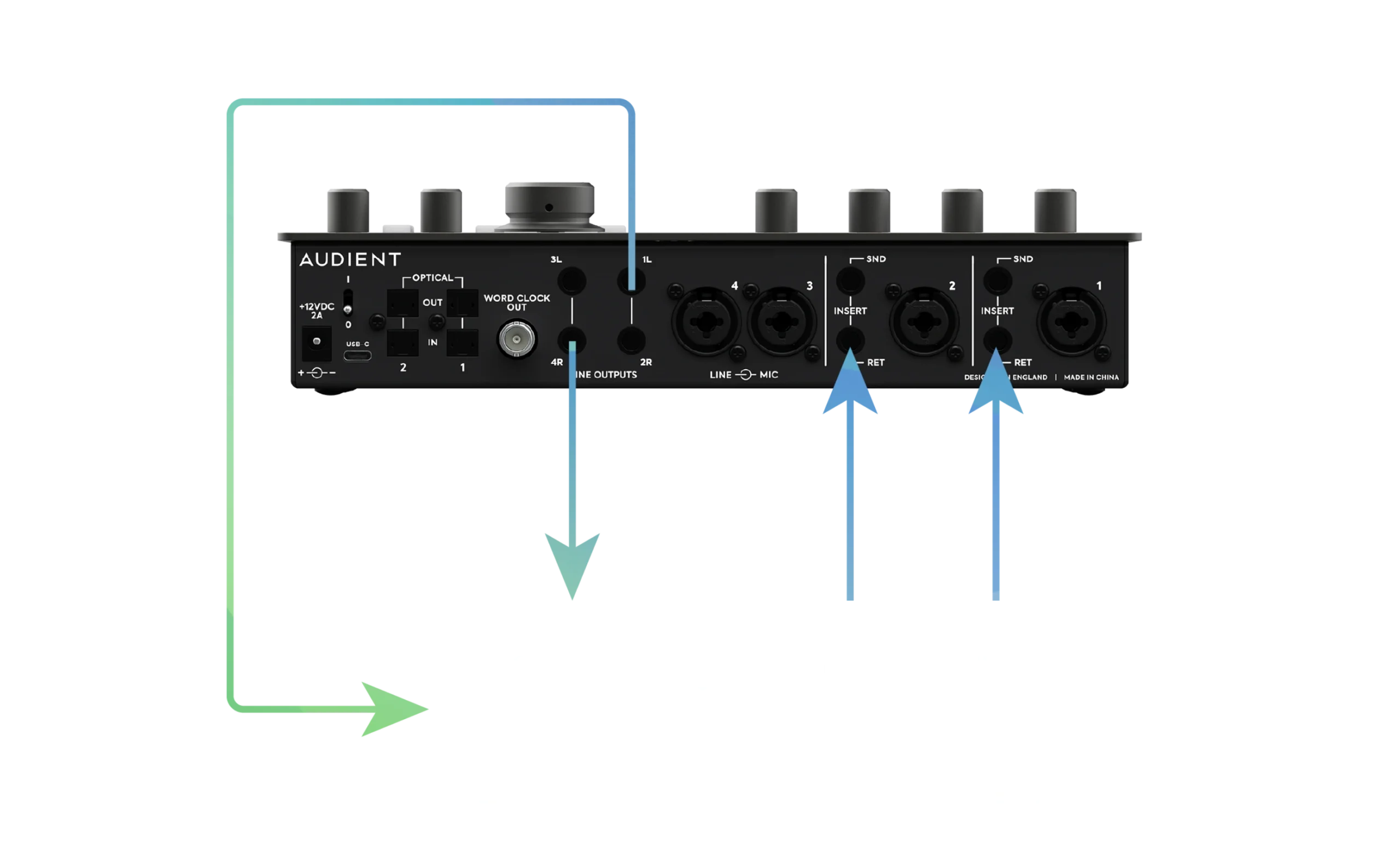 A diagram showing mixing with hardware FX with the iD44.