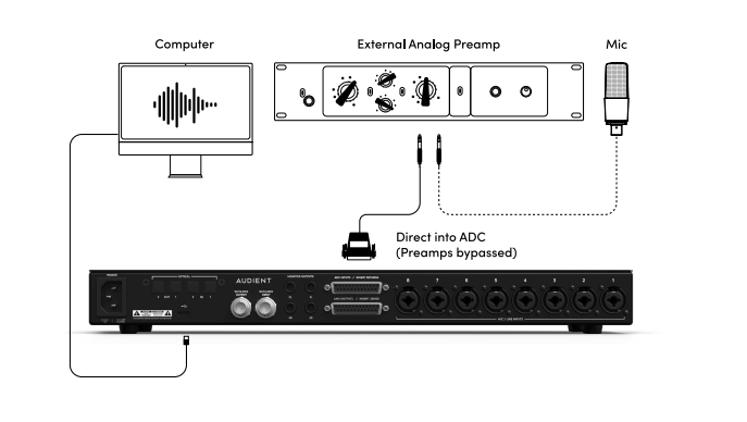 ADC Direct - Diagram