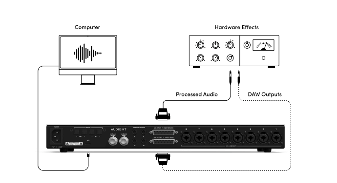 ADC - Direct 2 Diagram